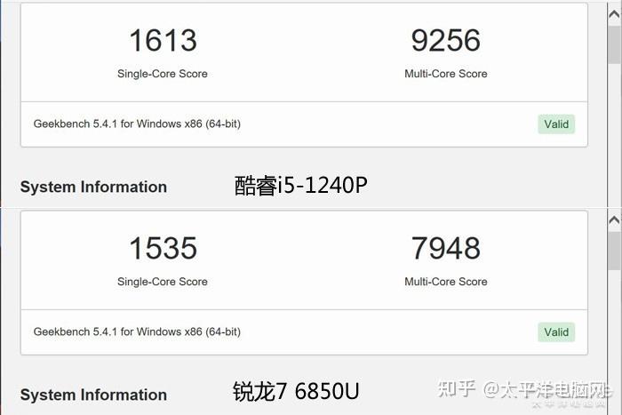 i51240p对决r76850u谁才是移动办公首选