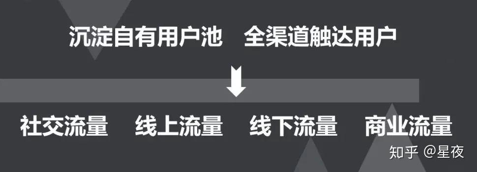 什么是私域流量如何经营私域流量