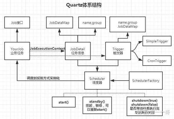 springboot2.x系列教程87--springboot中整合定时任务