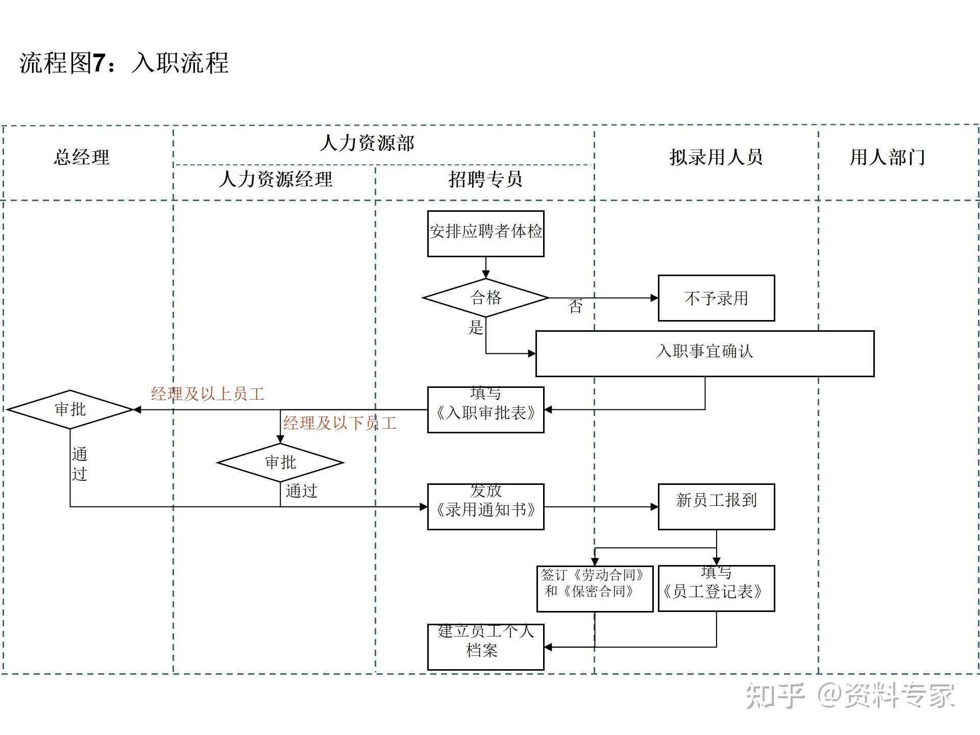 14个非常实用的人力资源招聘流程图