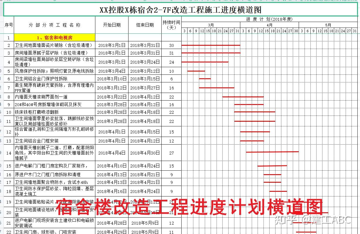 62个施工进度横道图模板,自动成图,高效又好用