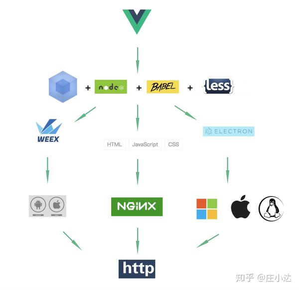设计前后端分离项目兼顾seo zhuanlan.zhihu.com