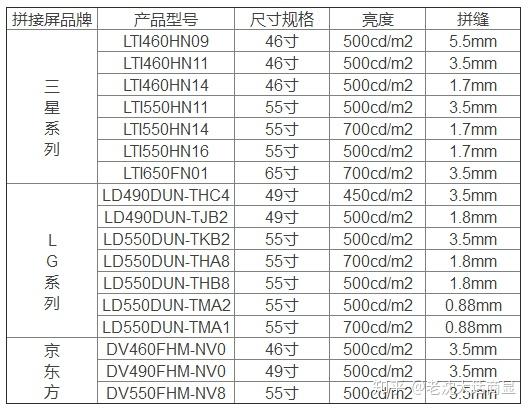 液晶拼接屏选购指南业内人士分享