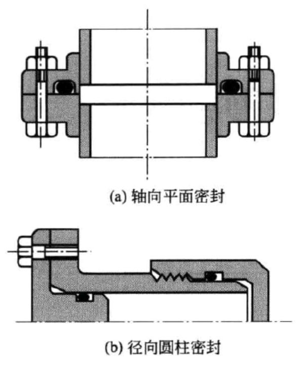 什么是轴向密封与径向密封,o型圈沟槽如何设计?