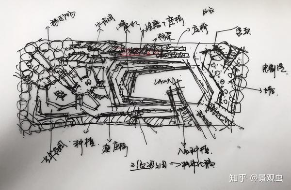 虫享|三级泡泡图分析法