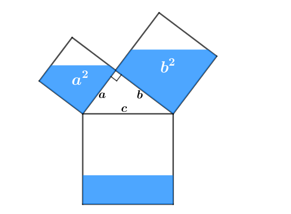 令人惊叹的勾股定理注水法动图是如何制作的geogebra