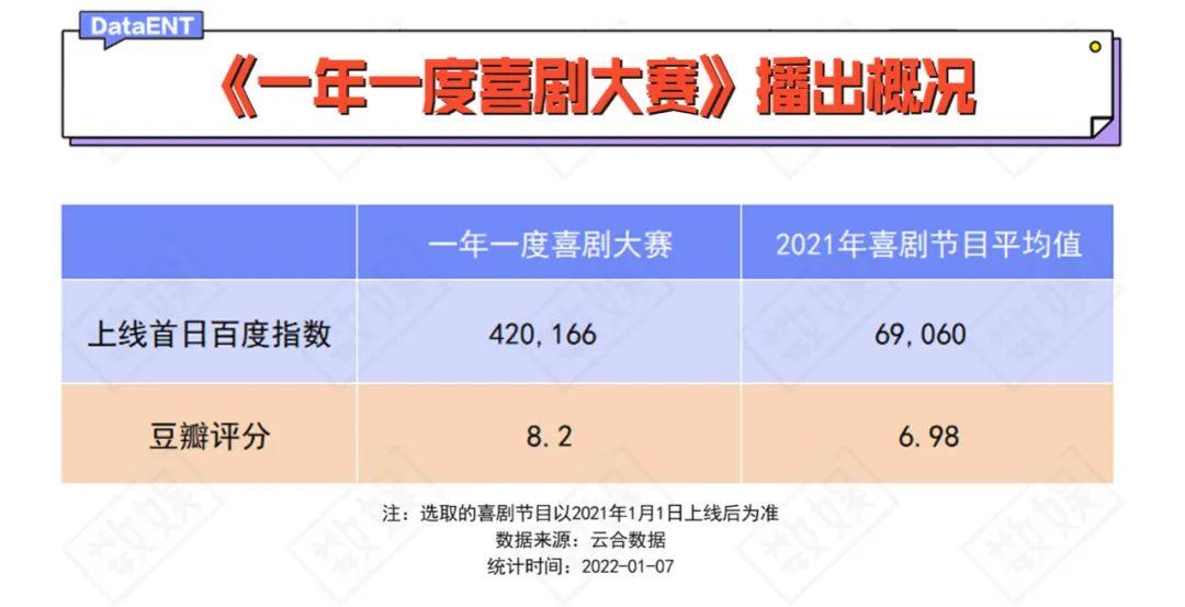 男友来了一年一度喜剧大赛_2013北京喜剧幽默大赛冠军_成龙电影的喜剧化表演借助什么来表现