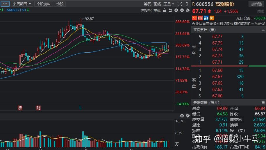 送牛迎虎机构最新调研动态8股获机构扎堆看好多家龙头在列