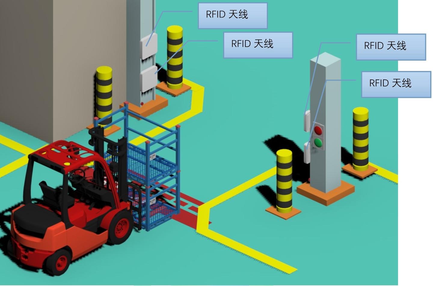 应用于rfid汽车冲压车间料架管理的解决方案