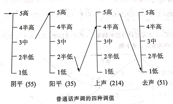 普通话考试第一题,这些地方不该丢分!