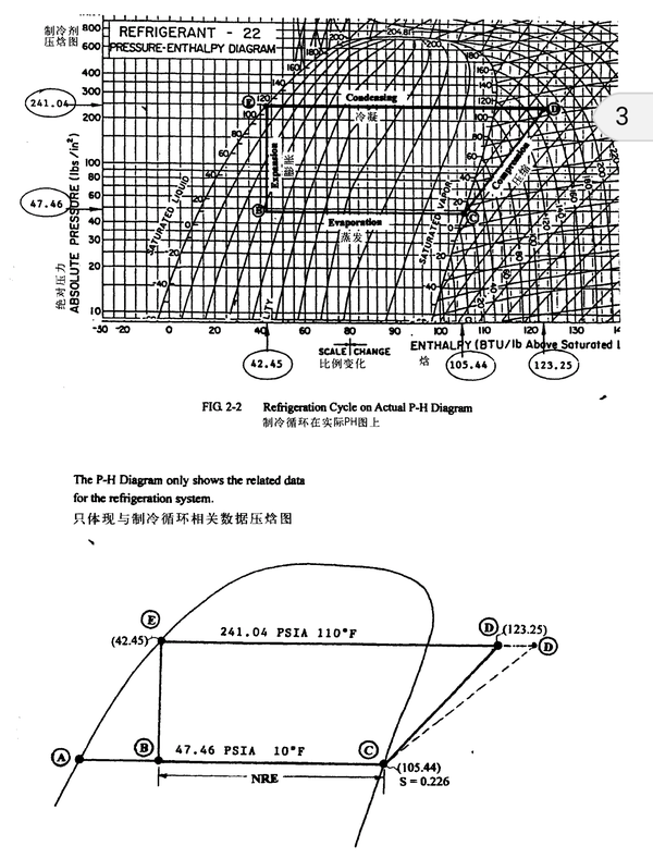 既然冰箱和空调的制冷原理相同,那为什么在家用电器中