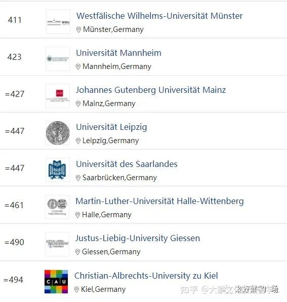 进入了前500的大学共有 12所,他们分别是: 巴塞罗那大学并列排名第168