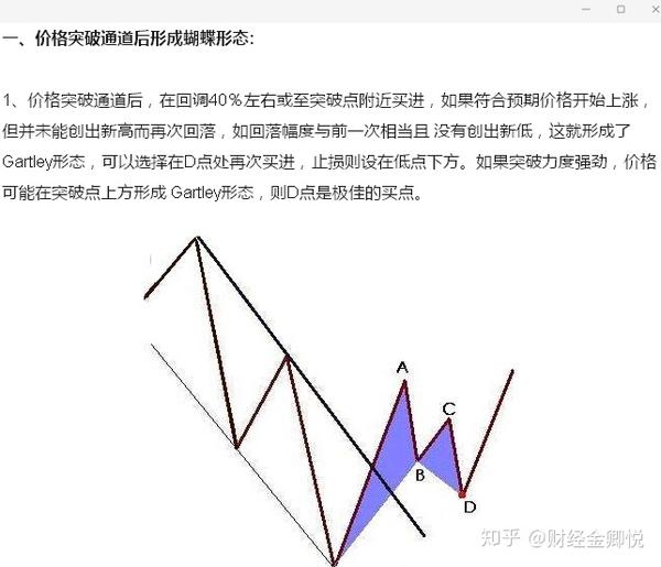中国最不骗人的战法:蝴蝶形态,找着涨停