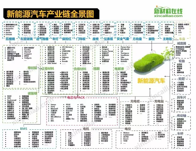 电子行业全景图14大电子行业产业链全景图你了解多少