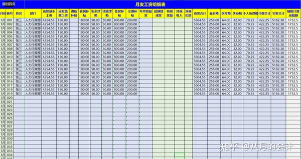 excel全自动工资薪酬管理系统,内含公式,个税自动计算