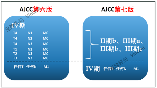 预后分析的918例中国胃癌人群的回顾性研究》-宋卫峰 姚丽君 裘正军