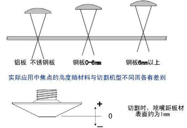 与你浅谈——激光切割技术