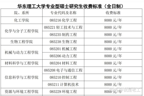 华东理工大学这所院校考研性价比高吗