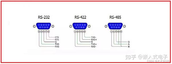 串口COMUARTUSARTRS232RS485RS422TTL 续篇2 知乎