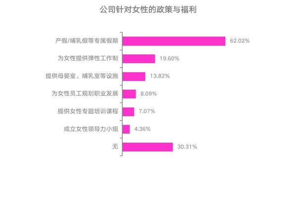 职场性别歧视你遇到过吗