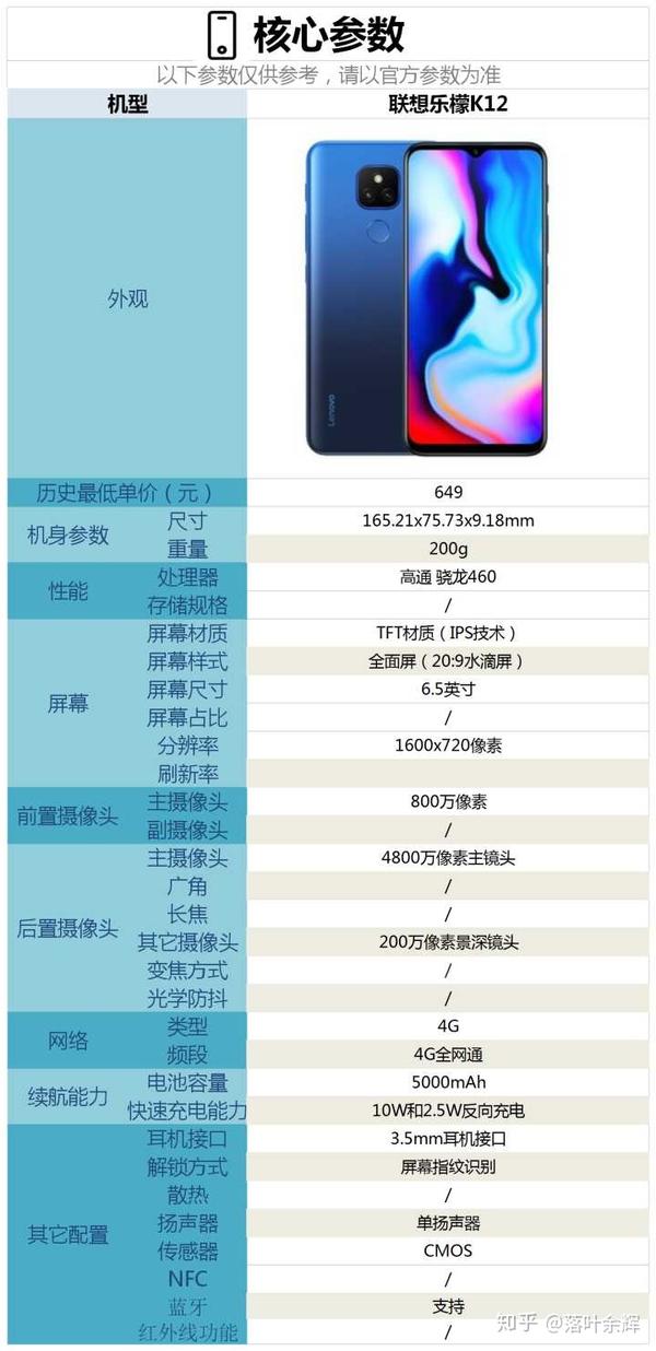 12月9日上市的联想乐檬k12系列手机配置怎么样,是否值得购买?