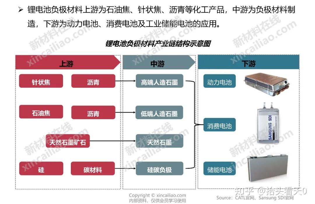 5大新能源产业链全景图