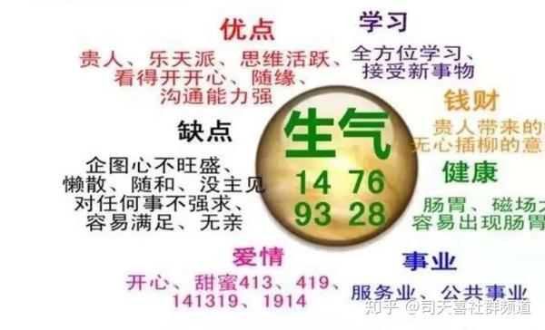 司天喜数字能量学手机号码中数字组合生气加五鬼磁场解析67