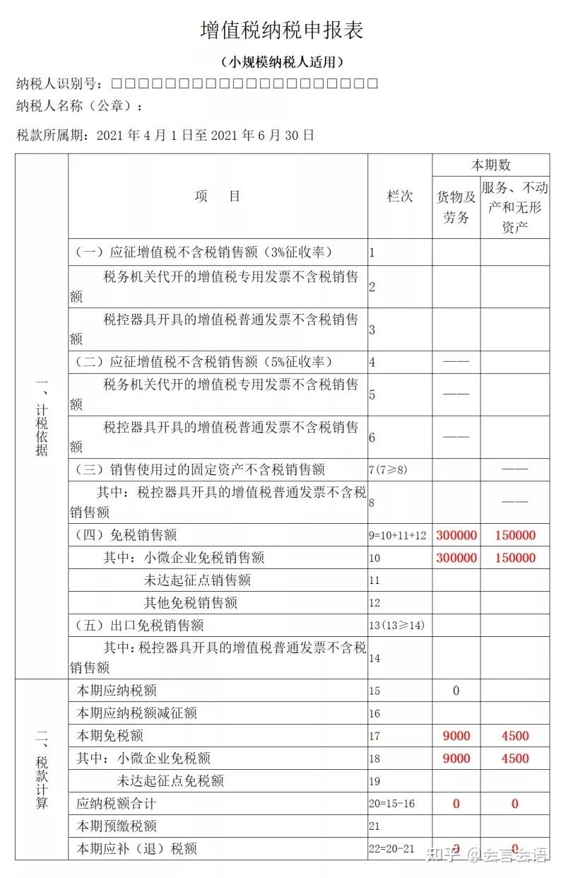 小规模纳税人增值税免税申报的4个案例