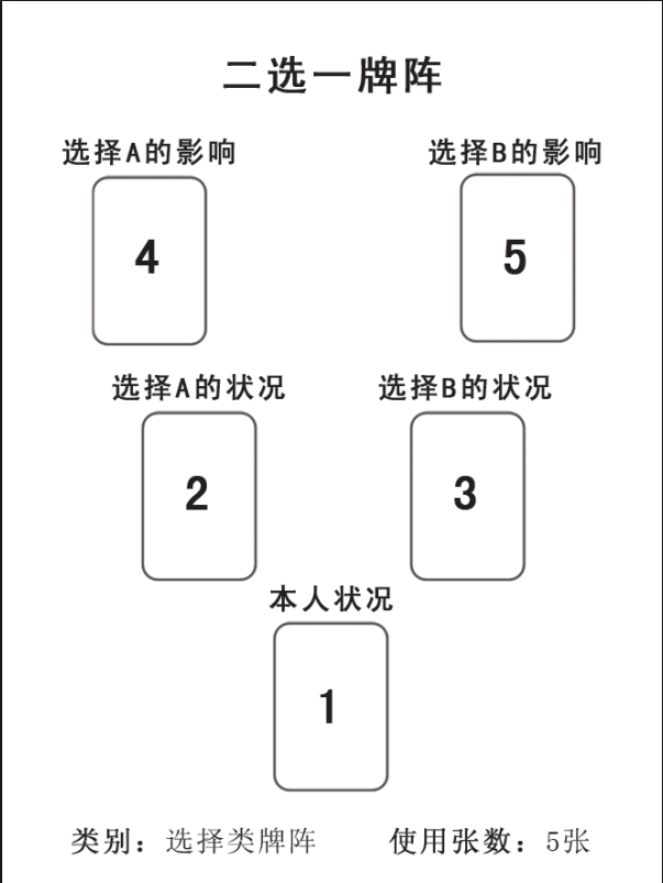 塔罗二择一牌阵