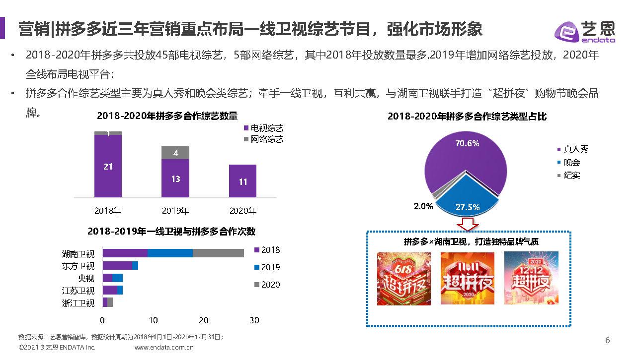 2021拼多多内容营销效果评估报告行业报告库