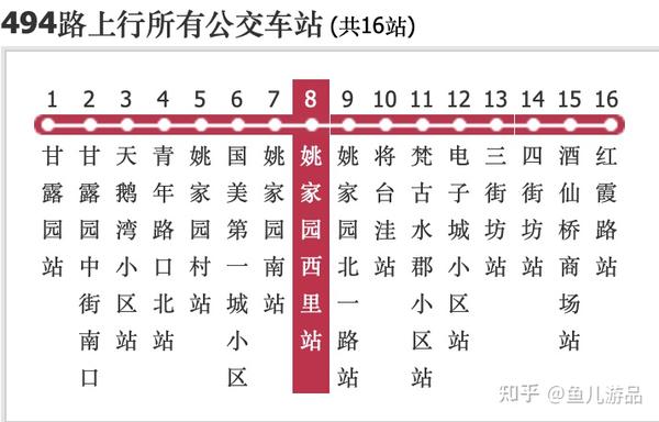 姚家园西里公交车三过家门不停车专195路公交线路能否优化