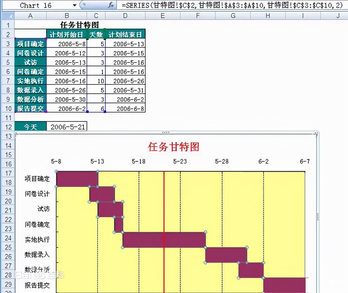 甘特图是什么要怎么制作甘特图