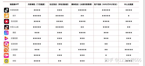 快手抖音介绍