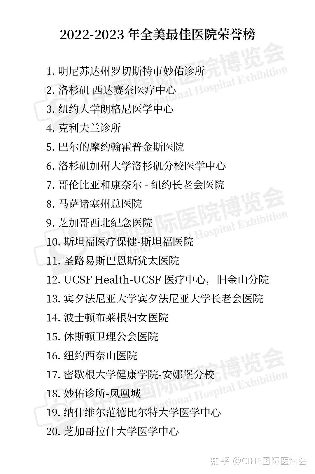 美国最佳医院荣誉榜放榜纽约大学朗格尼医学中心首次进前三这家诊所却多年稳居第一宝座 知乎