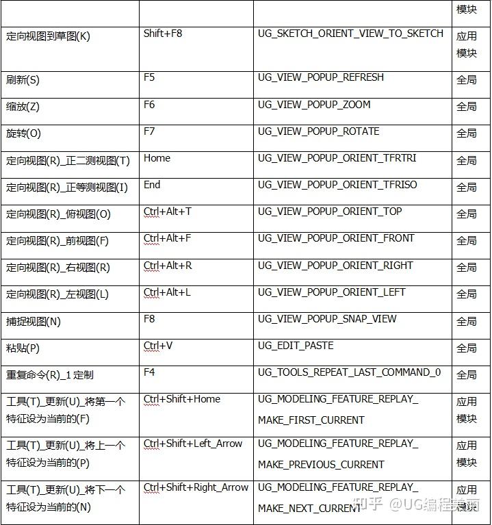 ug快捷键不会设置命令让人懵圈我说这都不是事儿