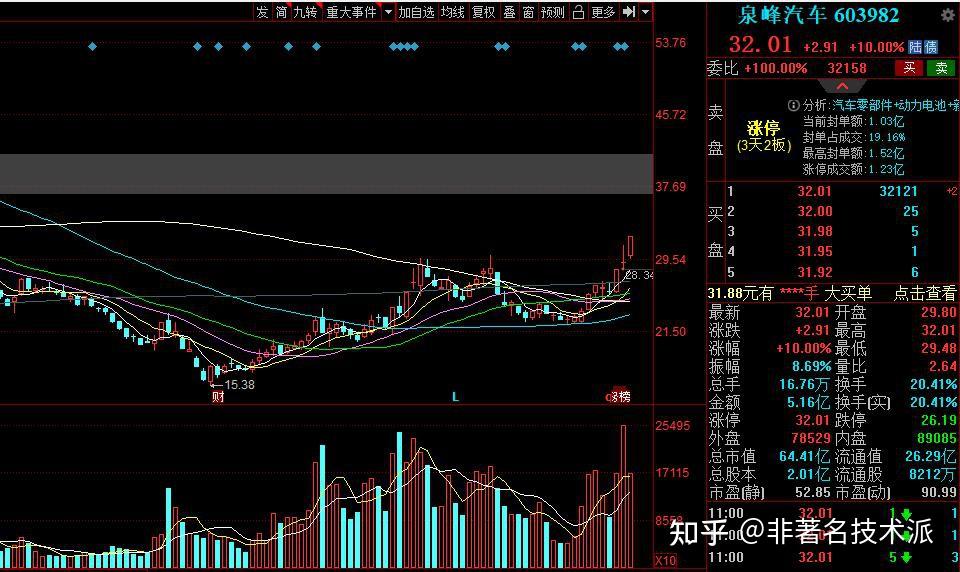 个股分析泉峰汽车苏常柴a巨力索具国机精工