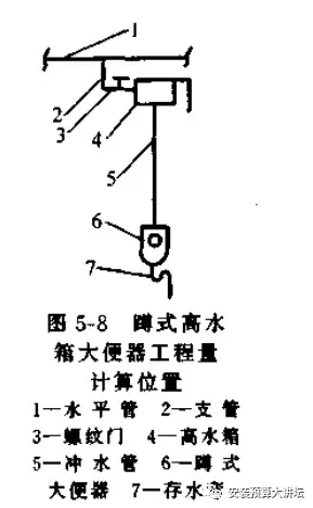 给排水工程中的卫生器具概述