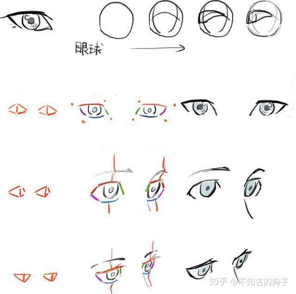 怎么快速学会画动漫人物五官?