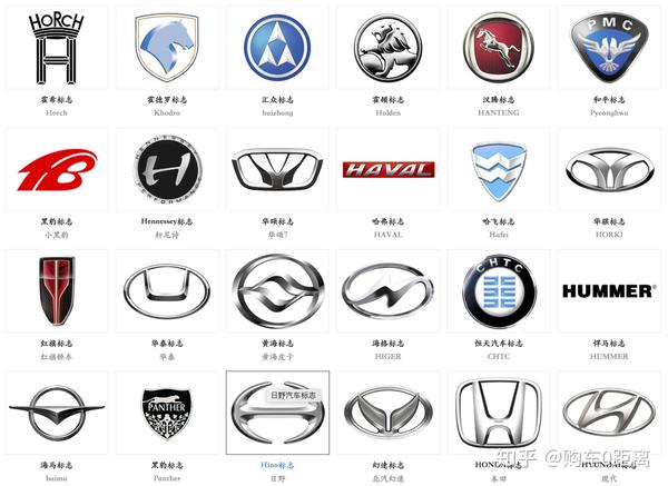 汽车品牌车标大全,有哪些品牌的车标你没见过?