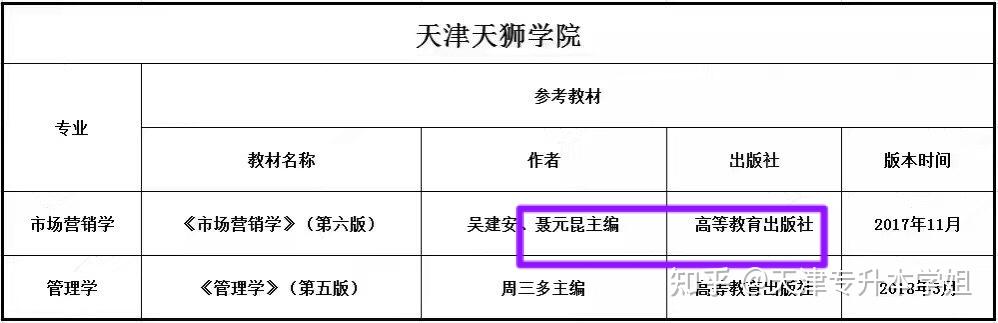 天津专升本天津天狮学院