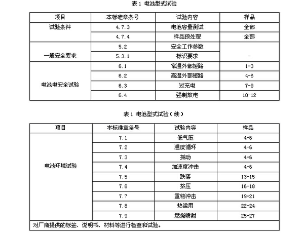 电池gb31241测试测试哪些项目