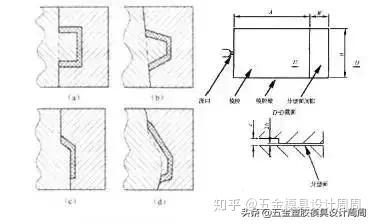 模具设计中排气槽的设计教程模具人赶紧拿走