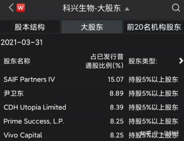有人认为,新冠疫苗关乎疫情防控,科兴生物这么重要的位置,第一大股东