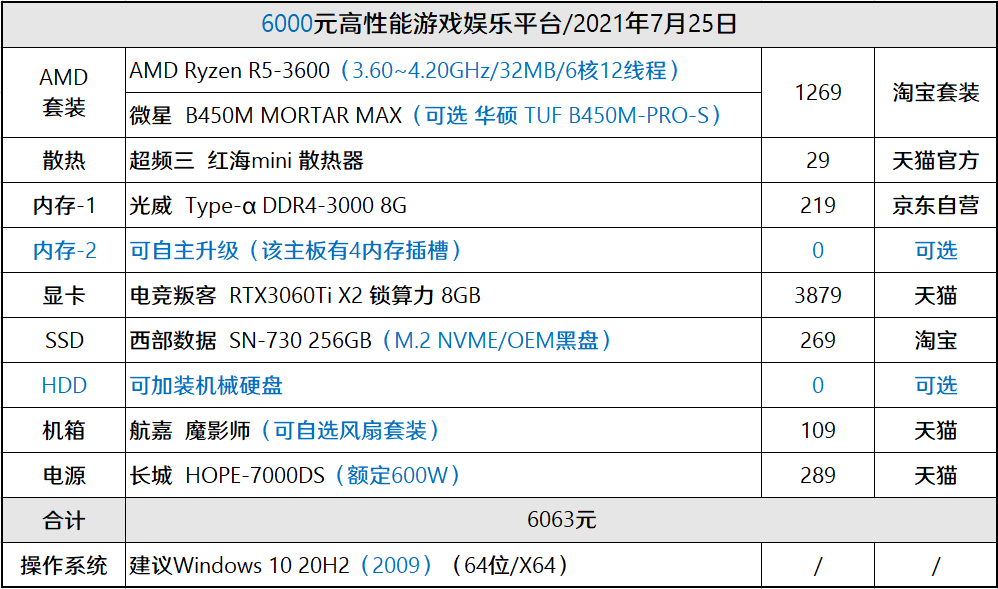 装机帮扶站第799期6000元的rtx3060ti配置推荐