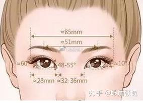 什么样的眼睛符合眼部美学标准?