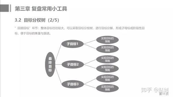 目标分叉树