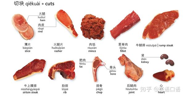 几乎所有食材的英文翻译,建议收藏(配音标)