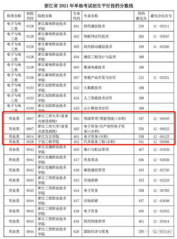 【经验分享】城市龙头职高和乡镇鸡尾普高,我该如何选择?