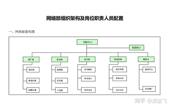 医院网络架构及岗位设置职能等分享