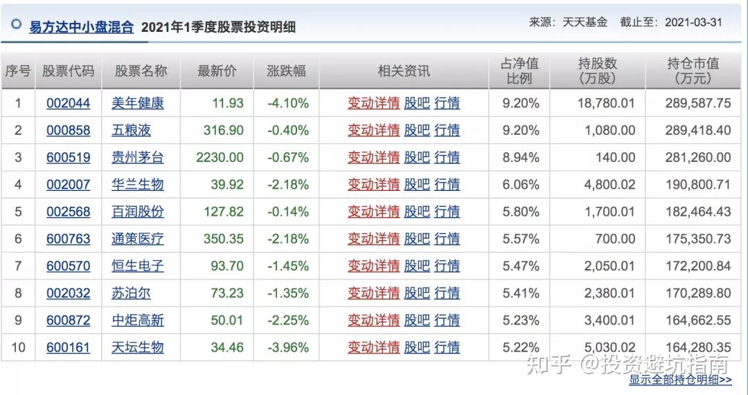 我们来对比分析一下易方达中小盘混合2020年4季度的持仓与2021年1